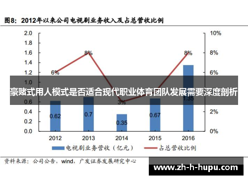 豪赌式用人模式是否适合现代职业体育团队发展需要深度剖析