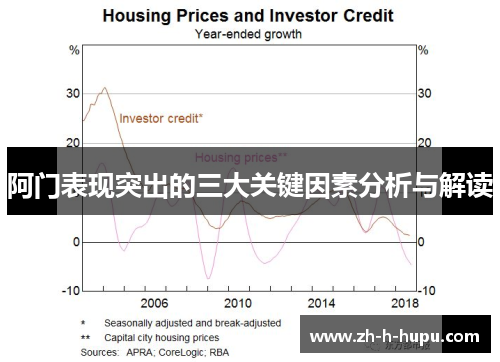 阿门表现突出的三大关键因素分析与解读