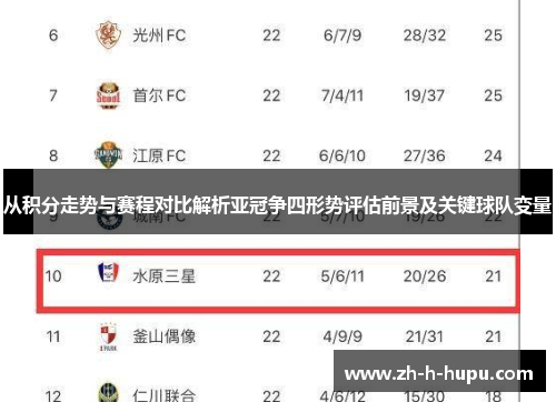 从积分走势与赛程对比解析亚冠争四形势评估前景及关键球队变量