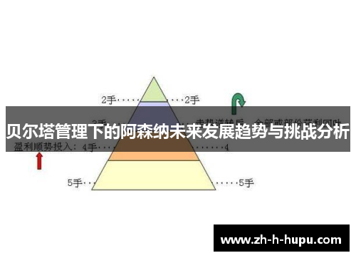 贝尔塔管理下的阿森纳未来发展趋势与挑战分析