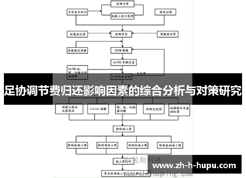 足协调节费归还影响因素的综合分析与对策研究 足协调节费归还影响因素的综合分析与对策研究