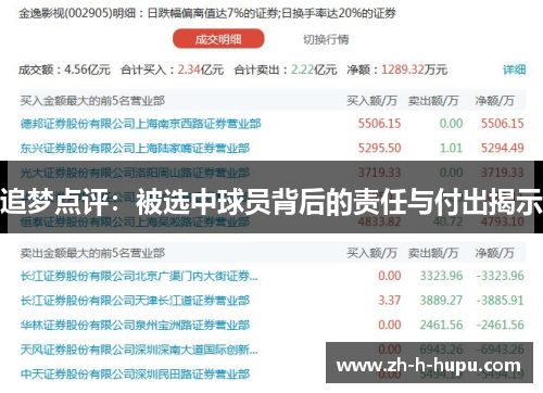 追梦点评:被选中球员背后的责任与付出揭示 追梦点评:被选中球员背后的责任与付出揭示
