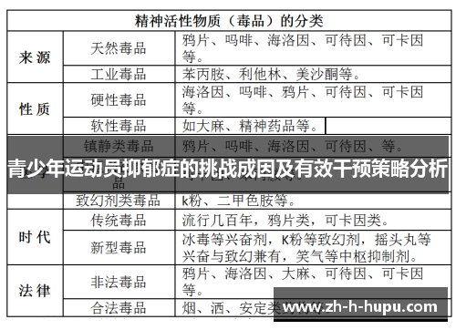 青少年运动员抑郁症的挑战成因及有效干预策略分析
