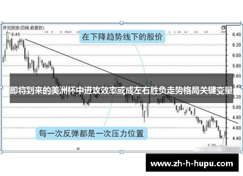即将到来的美洲杯中进攻效率或成左右胜负走势格局关键变量 即将到来的美洲杯中进攻效率或成左右胜负走势格局关键变量