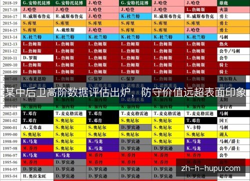 某中后卫高阶数据评估出炉,防守价值远超表面印象 某中后卫高阶数据评估出炉,防守价值远超表面印象