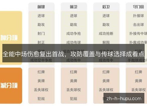 全能中场伤愈复出首战,攻防覆盖与传球选择成看点 全能中场伤愈复出首战,攻防覆盖与传球选择成看点