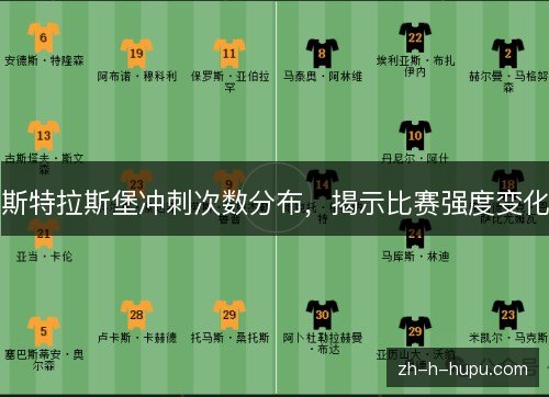 斯特拉斯堡冲刺次数分布,揭示比赛强度变化 斯特拉斯堡冲刺次数分布,揭示比赛强度变化