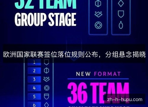 欧洲国家联赛签位落位规则公布，分组悬念揭晓